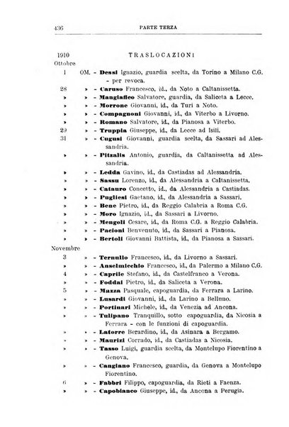 Rivista di discipline carcerarie in relazione con l'antropologia, col diritto penale, con la statistica