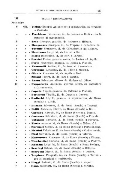 Rivista di discipline carcerarie in relazione con l'antropologia, col diritto penale, con la statistica