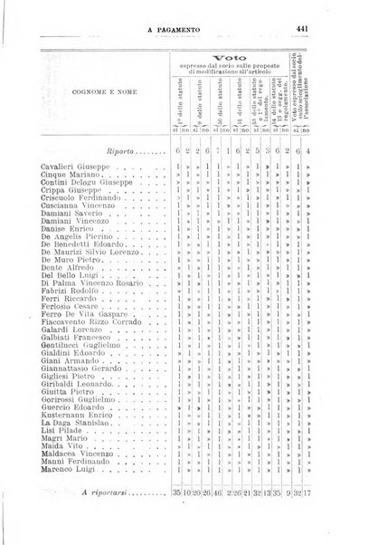 Rivista di discipline carcerarie in relazione con l'antropologia, col diritto penale, con la statistica