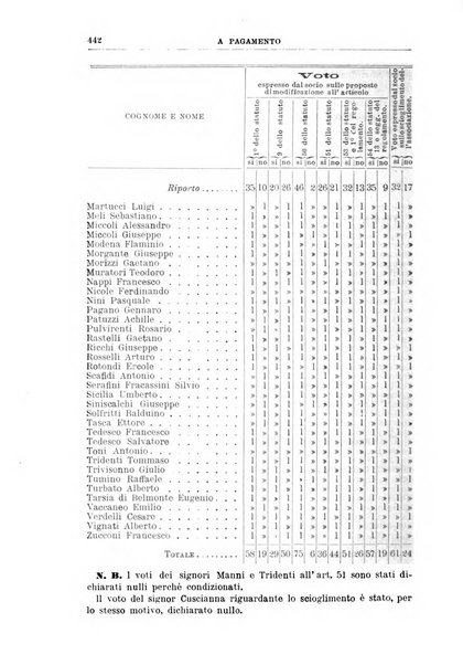 Rivista di discipline carcerarie in relazione con l'antropologia, col diritto penale, con la statistica