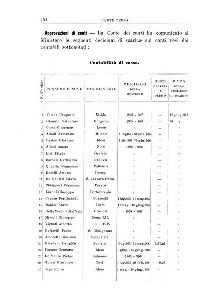 Rivista di discipline carcerarie in relazione con l'antropologia, col diritto penale, con la statistica