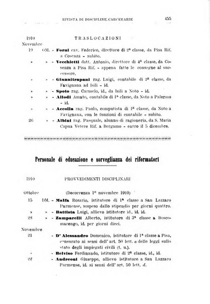 Rivista di discipline carcerarie in relazione con l'antropologia, col diritto penale, con la statistica