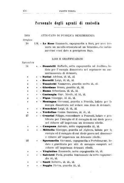 Rivista di discipline carcerarie in relazione con l'antropologia, col diritto penale, con la statistica