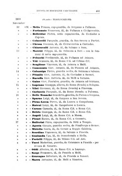 Rivista di discipline carcerarie in relazione con l'antropologia, col diritto penale, con la statistica