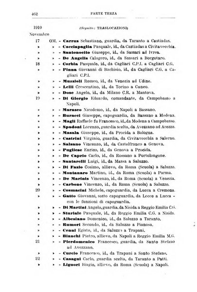 Rivista di discipline carcerarie in relazione con l'antropologia, col diritto penale, con la statistica