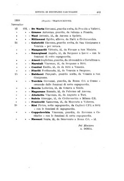 Rivista di discipline carcerarie in relazione con l'antropologia, col diritto penale, con la statistica