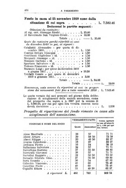 Rivista di discipline carcerarie in relazione con l'antropologia, col diritto penale, con la statistica