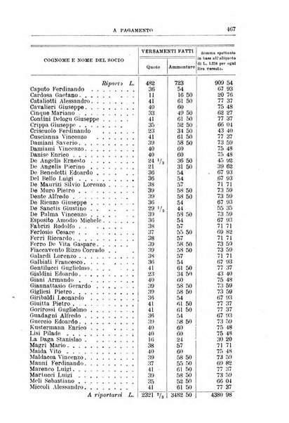 Rivista di discipline carcerarie in relazione con l'antropologia, col diritto penale, con la statistica