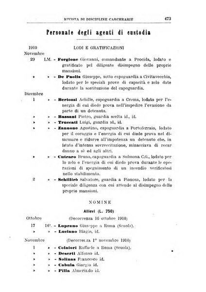 Rivista di discipline carcerarie in relazione con l'antropologia, col diritto penale, con la statistica