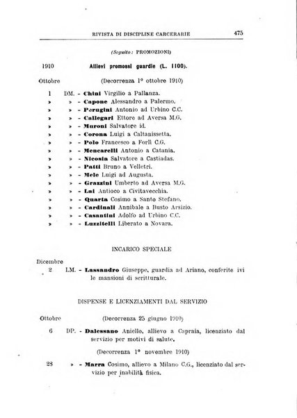 Rivista di discipline carcerarie in relazione con l'antropologia, col diritto penale, con la statistica