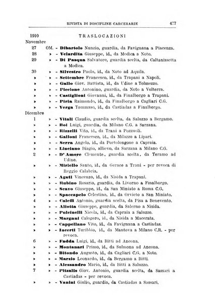 Rivista di discipline carcerarie in relazione con l'antropologia, col diritto penale, con la statistica