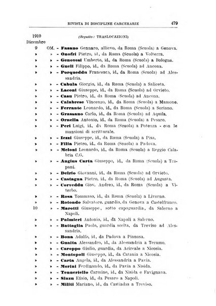 Rivista di discipline carcerarie in relazione con l'antropologia, col diritto penale, con la statistica