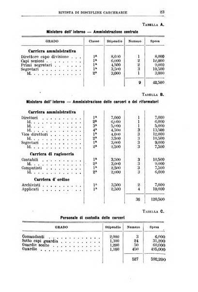 Rivista di discipline carcerarie in relazione con l'antropologia, col diritto penale, con la statistica