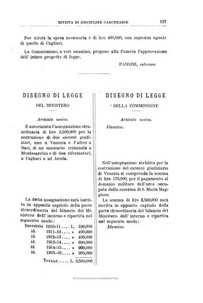 Rivista di discipline carcerarie in relazione con l'antropologia, col diritto penale, con la statistica