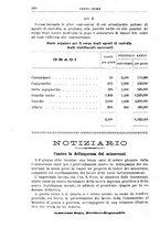 giornale/TO00194072/1911/unico/00000264