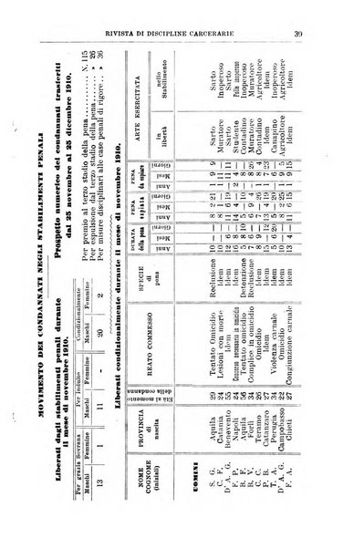 Rivista di discipline carcerarie in relazione con l'antropologia, col diritto penale, con la statistica