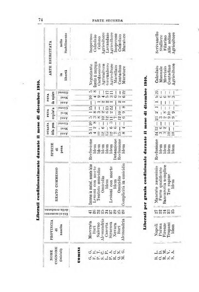 Rivista di discipline carcerarie in relazione con l'antropologia, col diritto penale, con la statistica