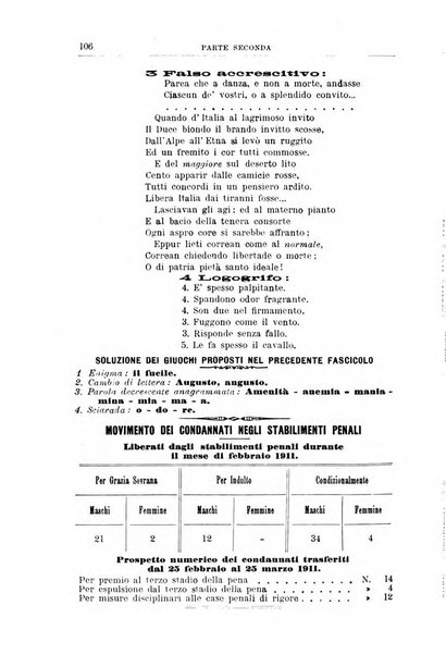 Rivista di discipline carcerarie in relazione con l'antropologia, col diritto penale, con la statistica