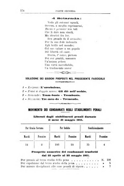 Rivista di discipline carcerarie in relazione con l'antropologia, col diritto penale, con la statistica