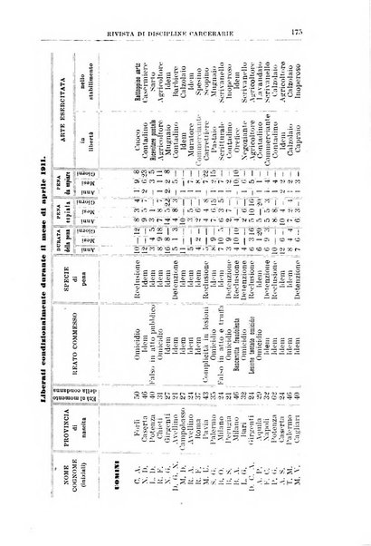 Rivista di discipline carcerarie in relazione con l'antropologia, col diritto penale, con la statistica