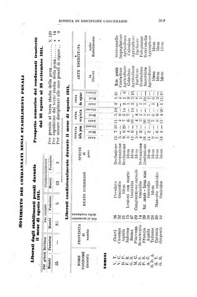 Rivista di discipline carcerarie in relazione con l'antropologia, col diritto penale, con la statistica