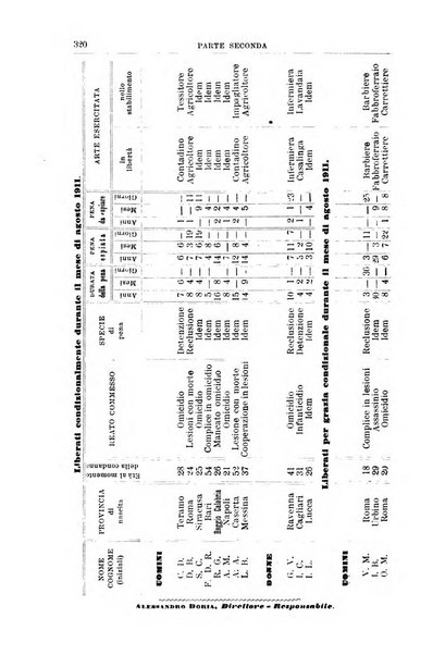 Rivista di discipline carcerarie in relazione con l'antropologia, col diritto penale, con la statistica