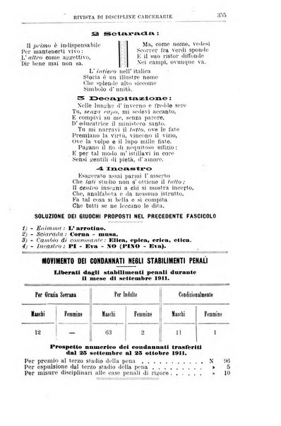 Rivista di discipline carcerarie in relazione con l'antropologia, col diritto penale, con la statistica