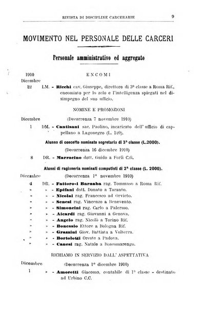 Rivista di discipline carcerarie in relazione con l'antropologia, col diritto penale, con la statistica