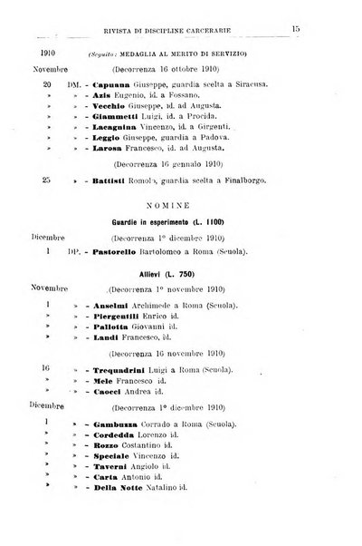 Rivista di discipline carcerarie in relazione con l'antropologia, col diritto penale, con la statistica