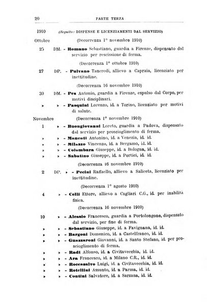 Rivista di discipline carcerarie in relazione con l'antropologia, col diritto penale, con la statistica