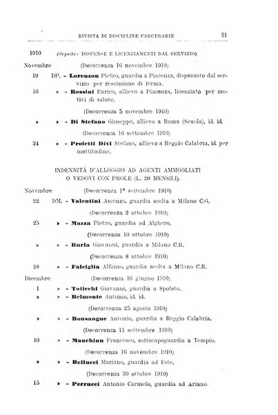 Rivista di discipline carcerarie in relazione con l'antropologia, col diritto penale, con la statistica