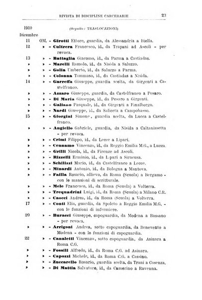 Rivista di discipline carcerarie in relazione con l'antropologia, col diritto penale, con la statistica