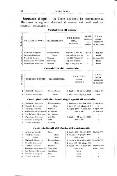 Rivista di discipline carcerarie in relazione con l'antropologia, col diritto penale, con la statistica