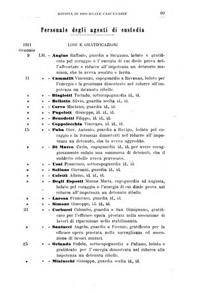 Rivista di discipline carcerarie in relazione con l'antropologia, col diritto penale, con la statistica