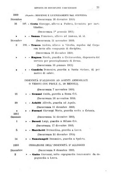 Rivista di discipline carcerarie in relazione con l'antropologia, col diritto penale, con la statistica