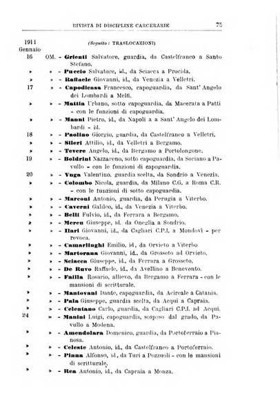 Rivista di discipline carcerarie in relazione con l'antropologia, col diritto penale, con la statistica