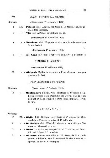 Rivista di discipline carcerarie in relazione con l'antropologia, col diritto penale, con la statistica