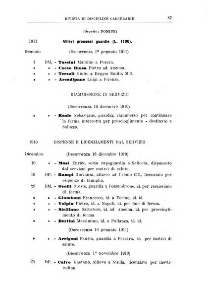 Rivista di discipline carcerarie in relazione con l'antropologia, col diritto penale, con la statistica