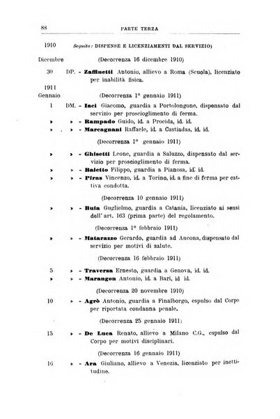 Rivista di discipline carcerarie in relazione con l'antropologia, col diritto penale, con la statistica