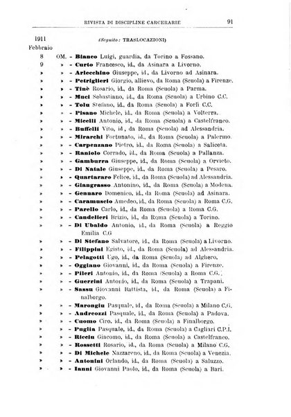 Rivista di discipline carcerarie in relazione con l'antropologia, col diritto penale, con la statistica