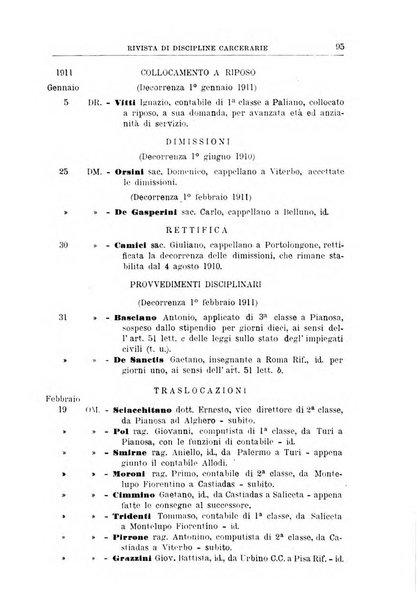 Rivista di discipline carcerarie in relazione con l'antropologia, col diritto penale, con la statistica