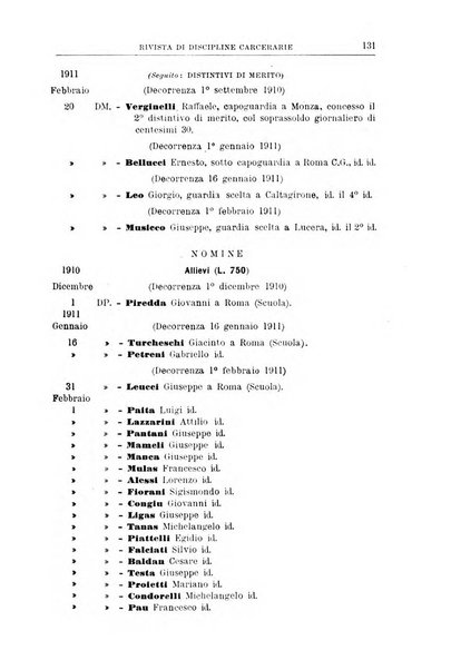 Rivista di discipline carcerarie in relazione con l'antropologia, col diritto penale, con la statistica