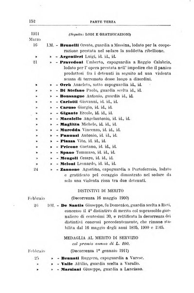 Rivista di discipline carcerarie in relazione con l'antropologia, col diritto penale, con la statistica