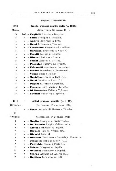 Rivista di discipline carcerarie in relazione con l'antropologia, col diritto penale, con la statistica