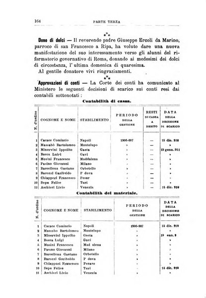 Rivista di discipline carcerarie in relazione con l'antropologia, col diritto penale, con la statistica