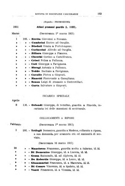 Rivista di discipline carcerarie in relazione con l'antropologia, col diritto penale, con la statistica