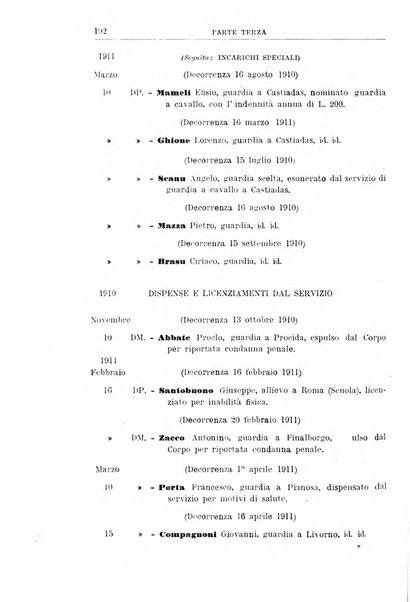 Rivista di discipline carcerarie in relazione con l'antropologia, col diritto penale, con la statistica