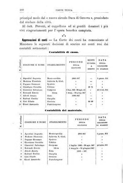 Rivista di discipline carcerarie in relazione con l'antropologia, col diritto penale, con la statistica