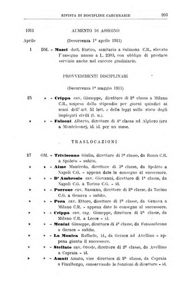 Rivista di discipline carcerarie in relazione con l'antropologia, col diritto penale, con la statistica