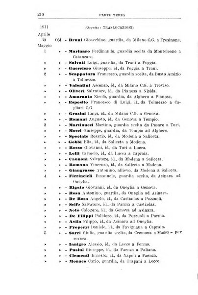 Rivista di discipline carcerarie in relazione con l'antropologia, col diritto penale, con la statistica